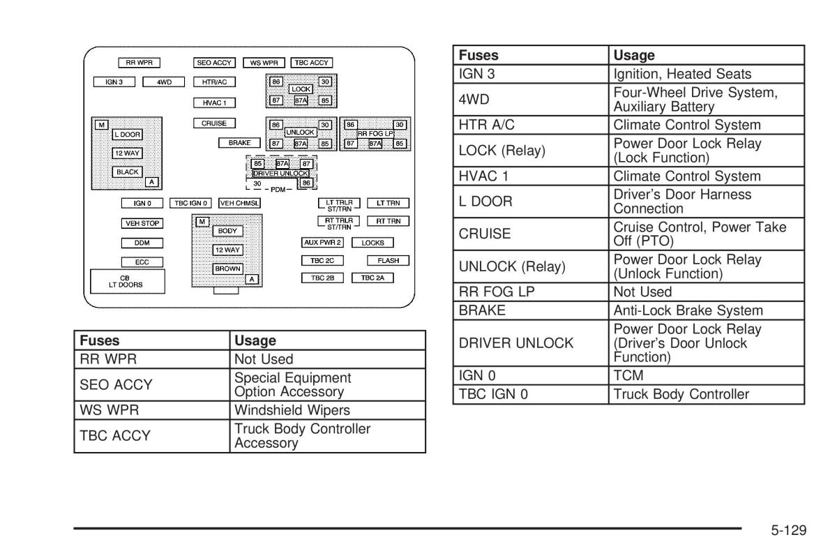 Chevrolet Silverado I 1 owners manuals / page 521