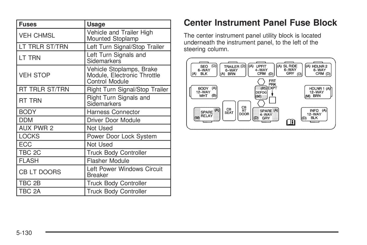 Chevrolet Silverado I 1 owners manuals / page 522