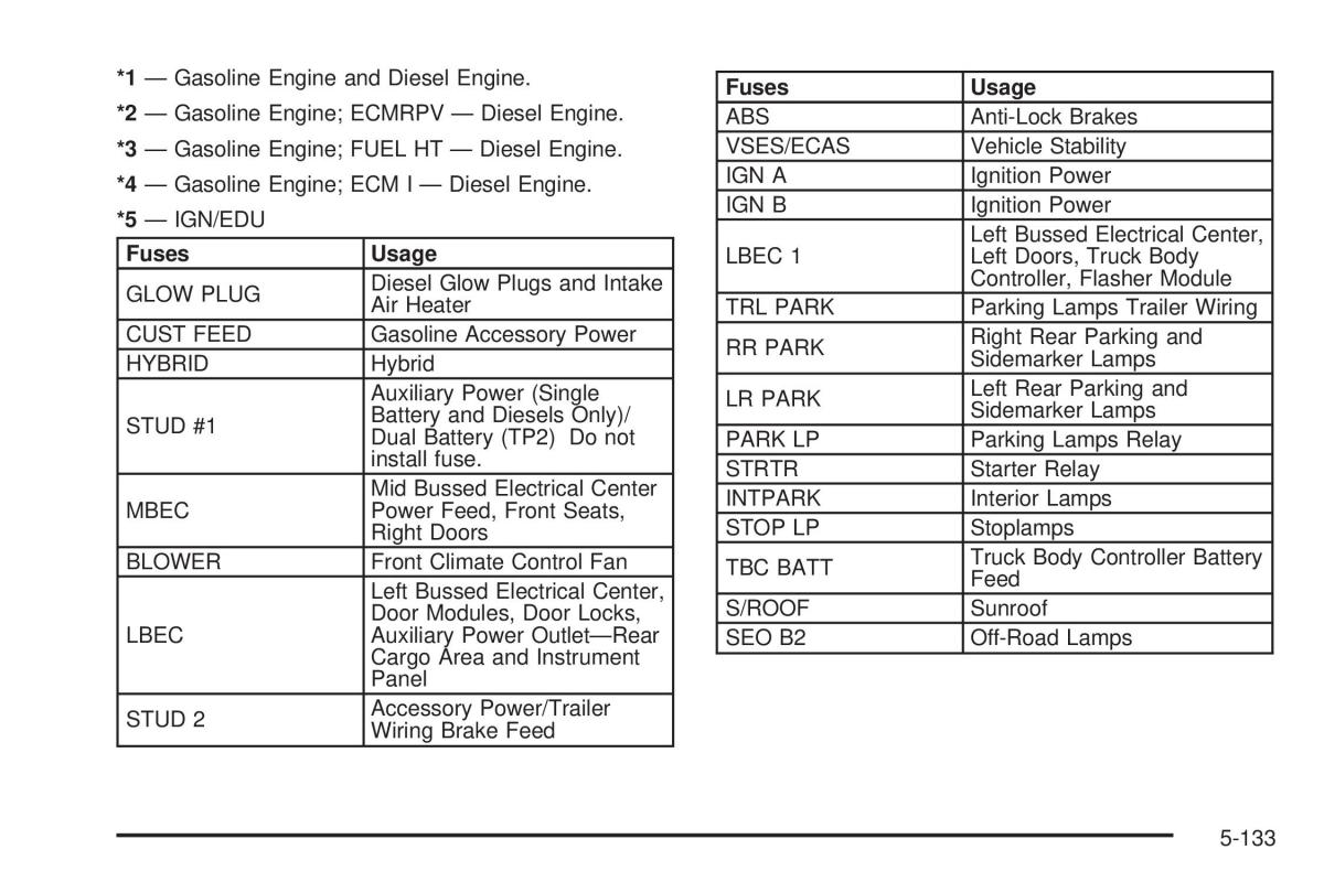 Chevrolet Silverado I 1 owners manuals / page 525