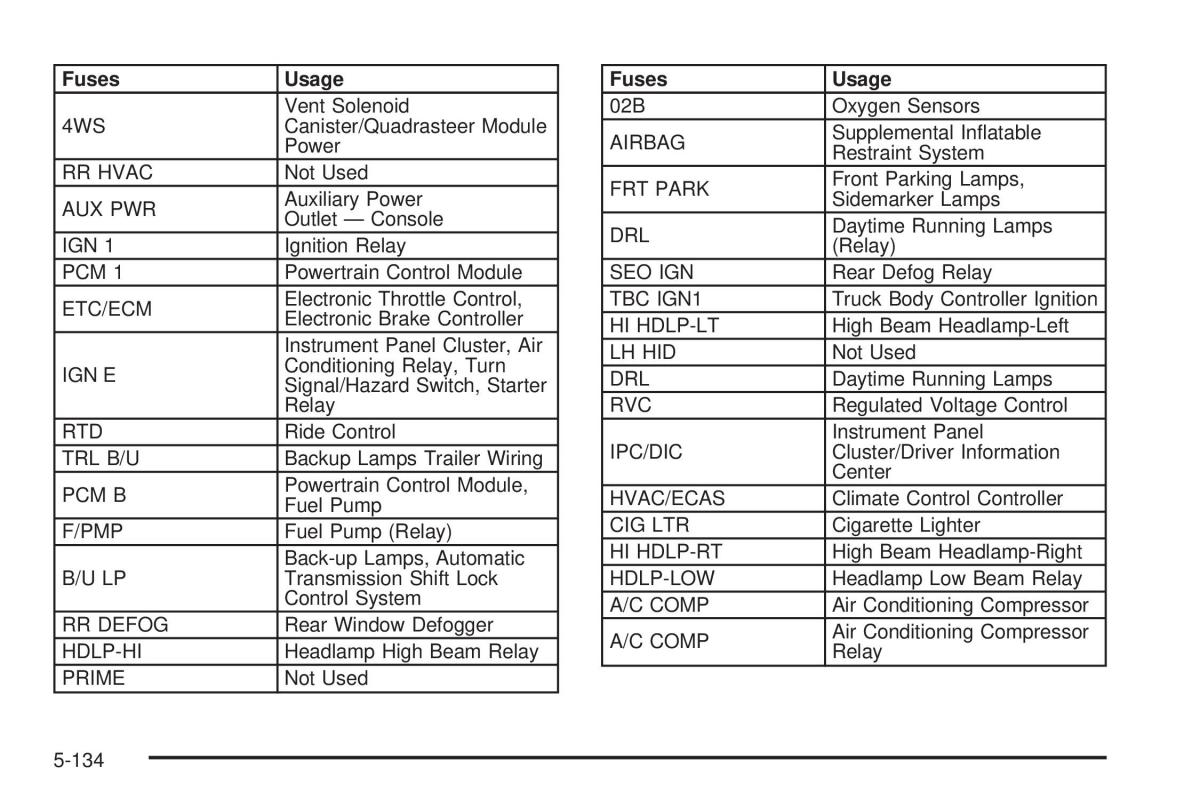 Chevrolet Silverado I 1 owners manuals / page 526