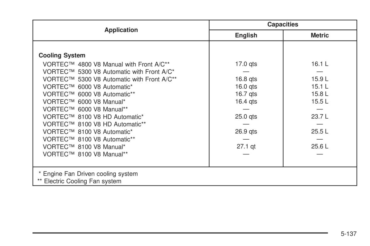 Chevrolet Silverado I 1 owners manuals / page 529