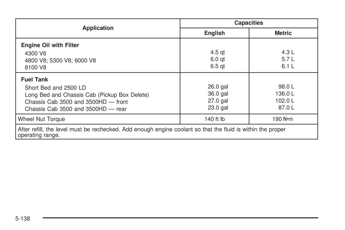 Chevrolet Silverado I 1 owners manuals / page 530