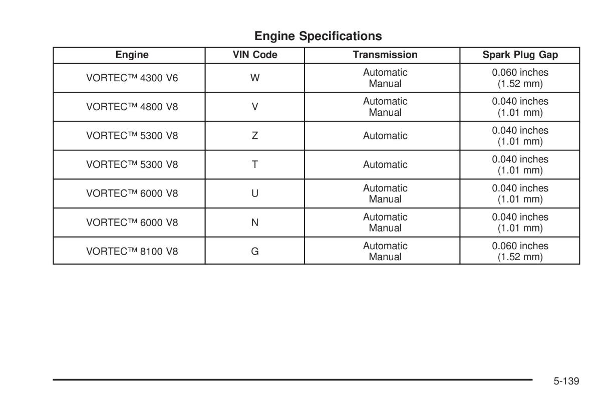 Chevrolet Silverado I 1 owners manuals / page 531