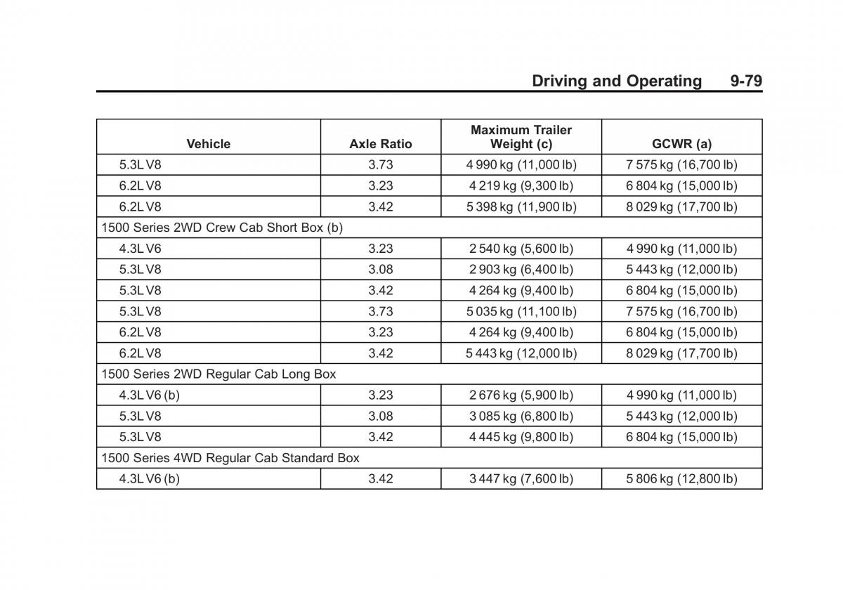 Chevrolet Silverado III 3 owners manual / page 352