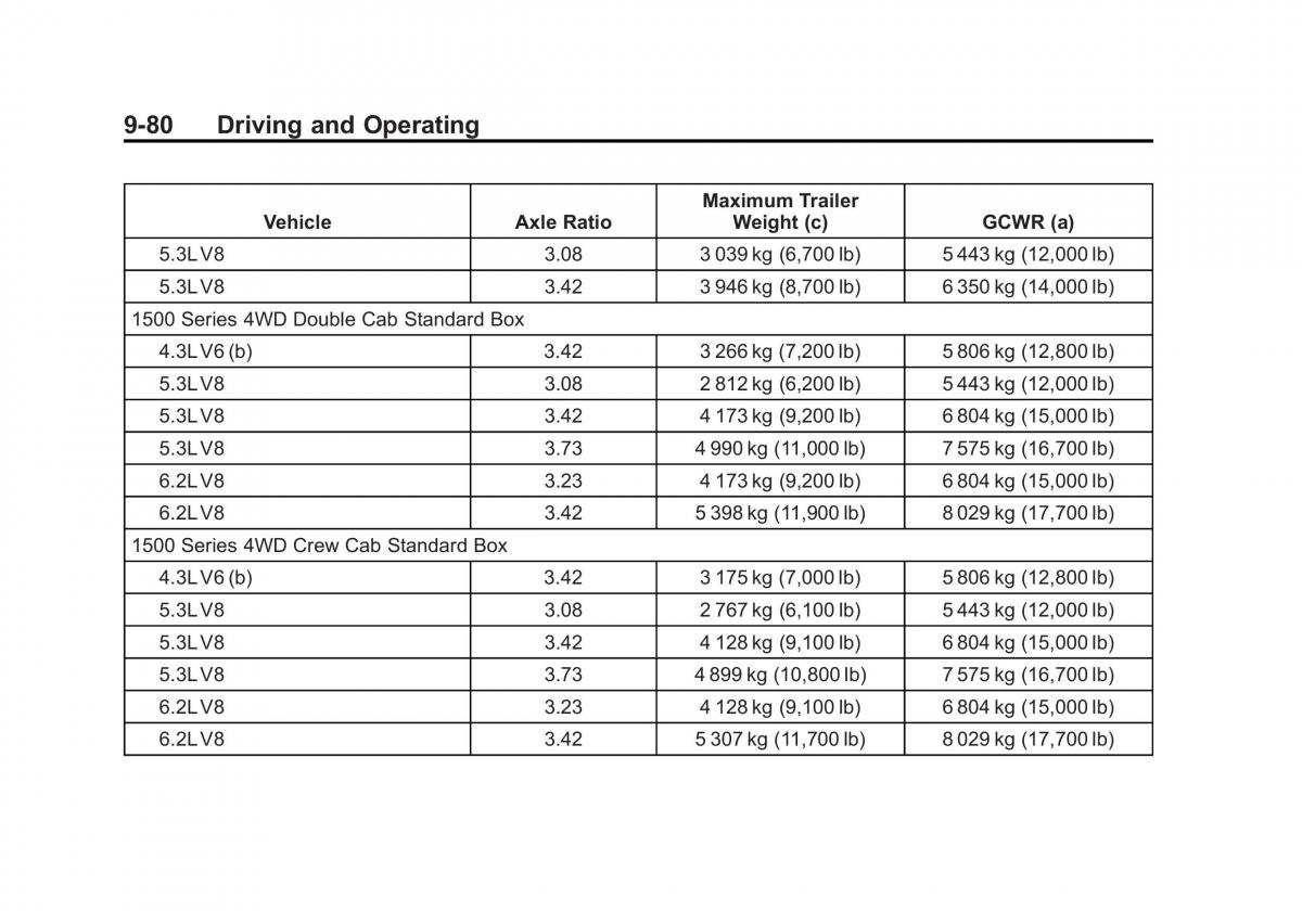 Chevrolet Silverado III 3 owners manual / page 353