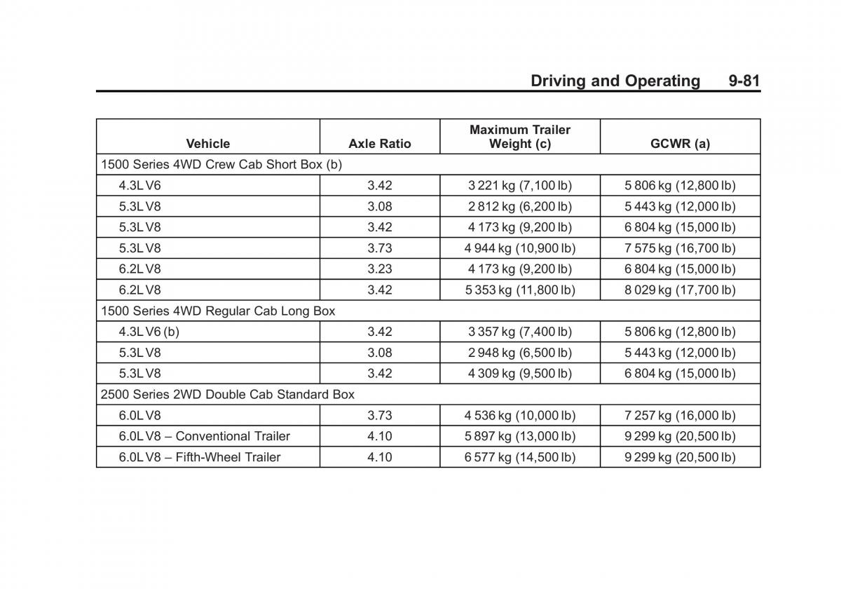 Chevrolet Silverado III 3 owners manual / page 354