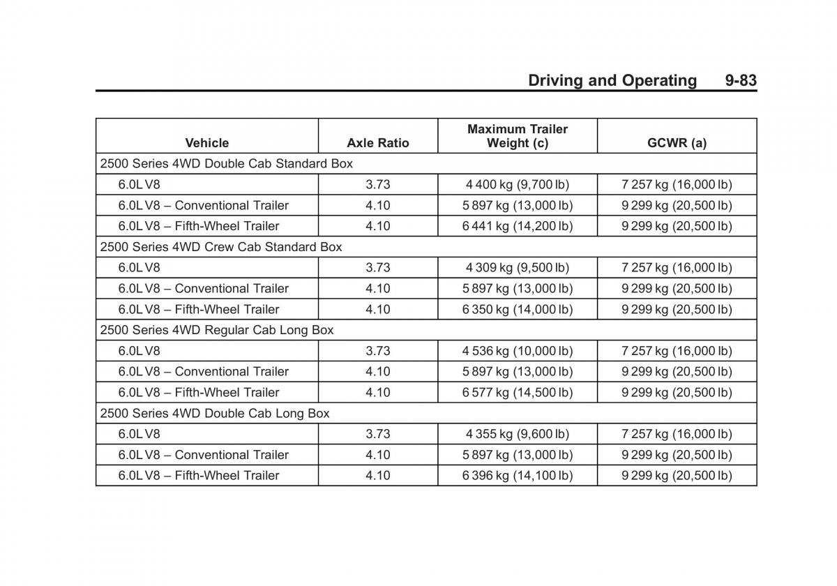 Chevrolet Silverado III 3 owners manual / page 356