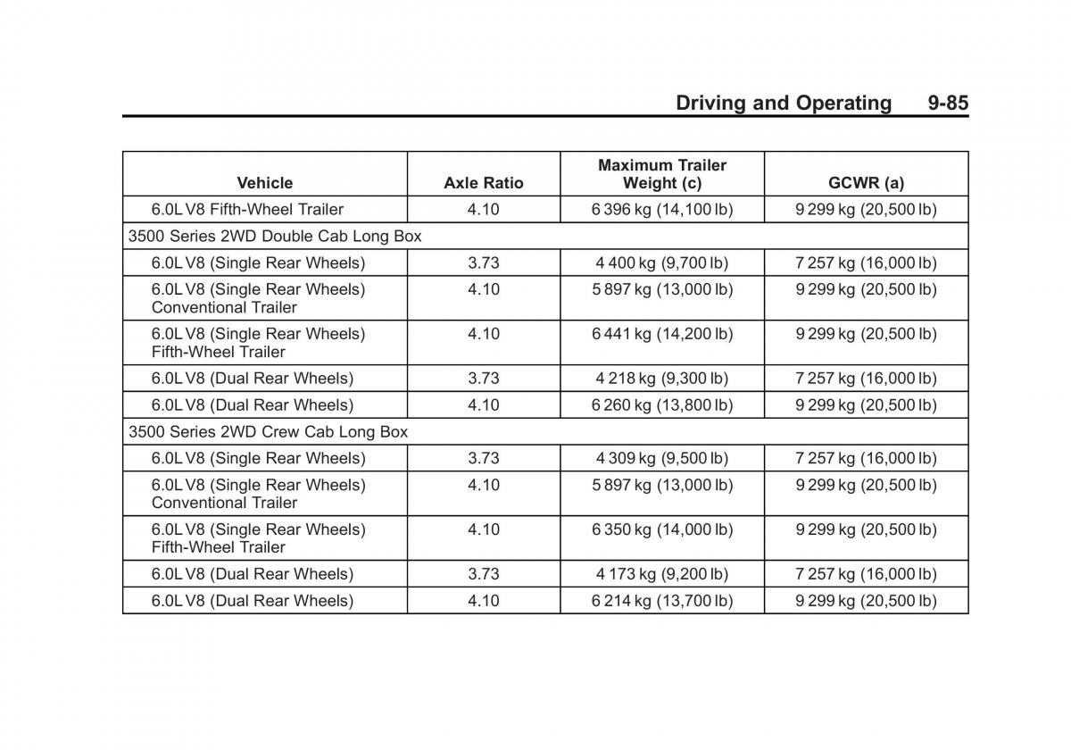 Chevrolet Silverado III 3 owners manual / page 358