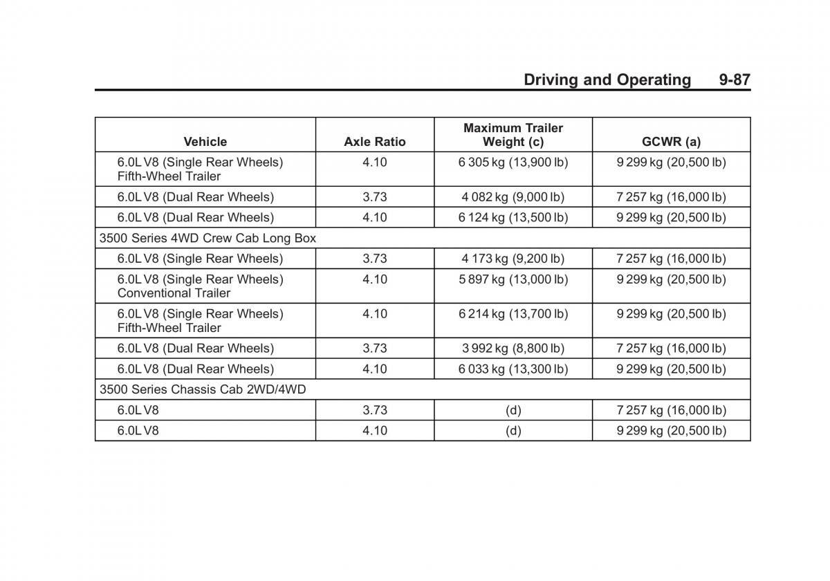 Chevrolet Silverado III 3 owners manual / page 360