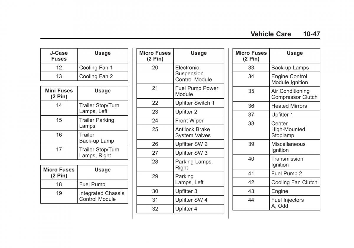 Chevrolet Silverado III 3 owners manual / page 424