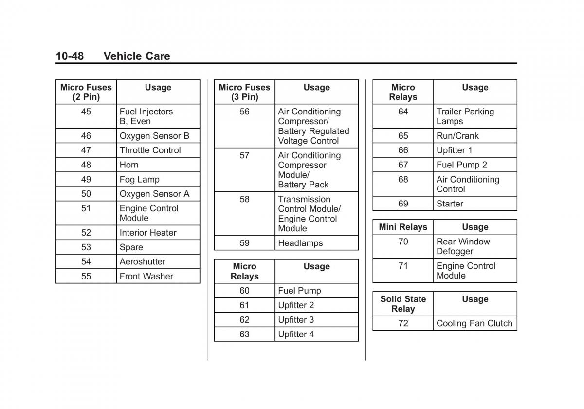 Chevrolet Silverado III 3 owners manual / page 425