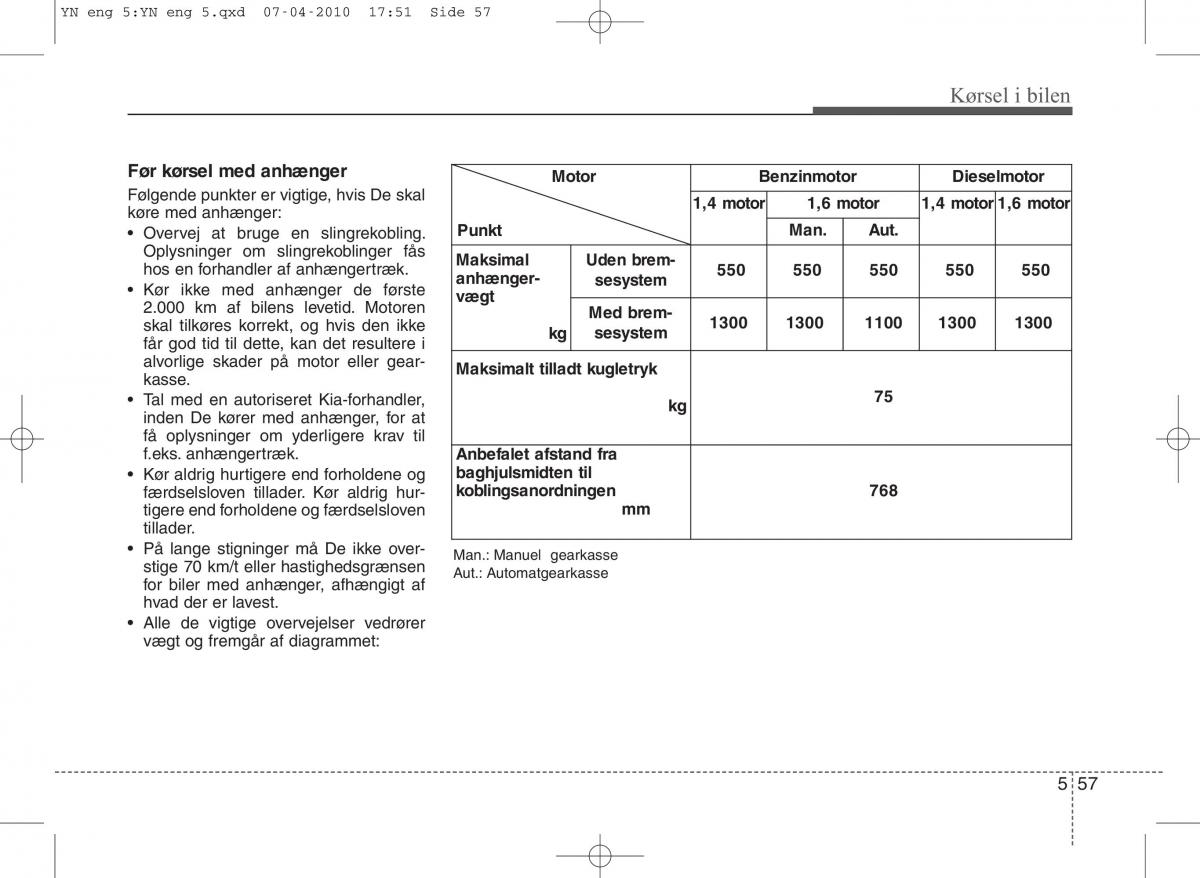 Kia Venga ejere handbog / page 263