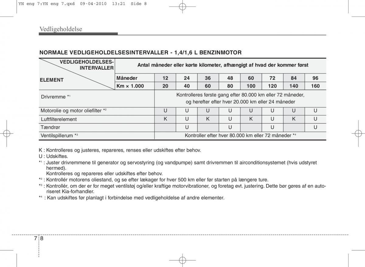 Kia Venga ejere handbog / page 304