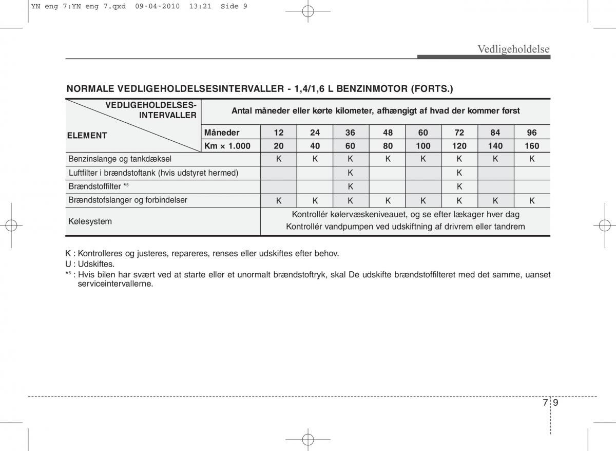 Kia Venga ejere handbog / page 305