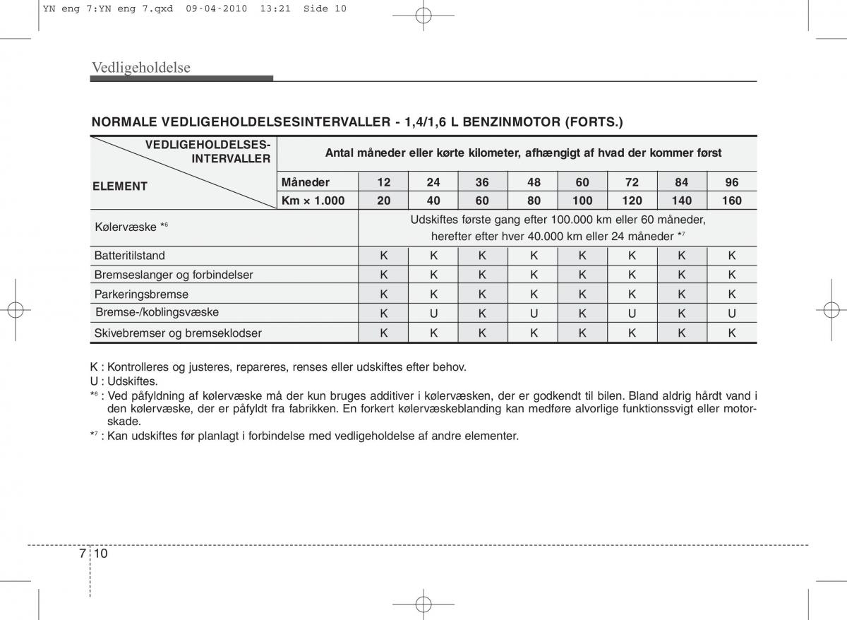 Kia Venga ejere handbog / page 306