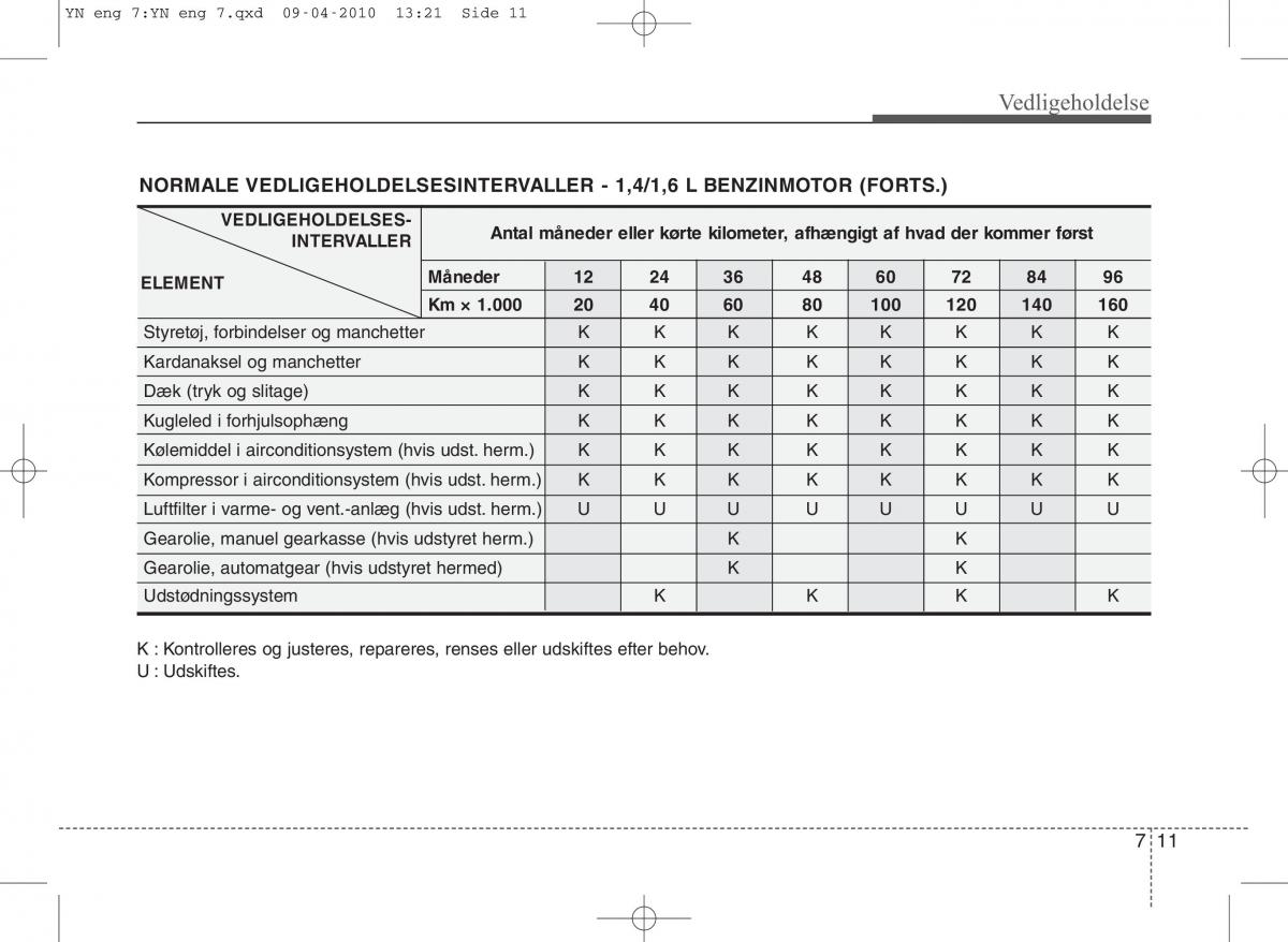 Kia Venga ejere handbog / page 307