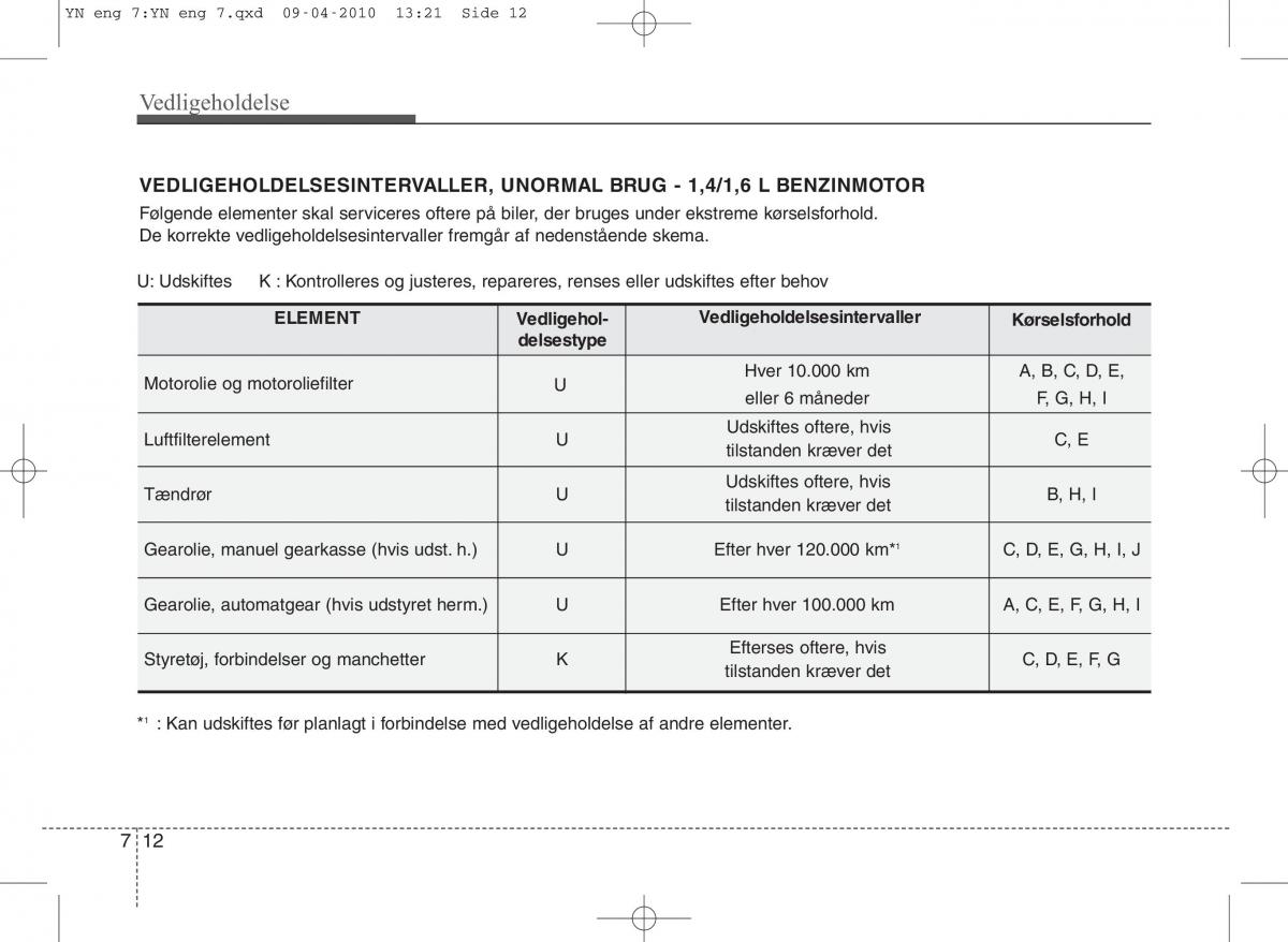 Kia Venga ejere handbog / page 308