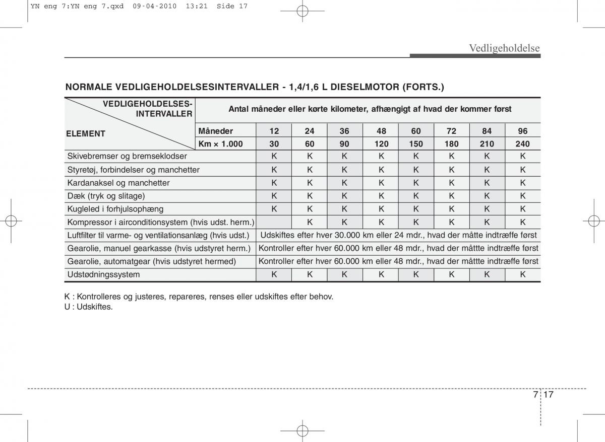 Kia Venga ejere handbog / page 313