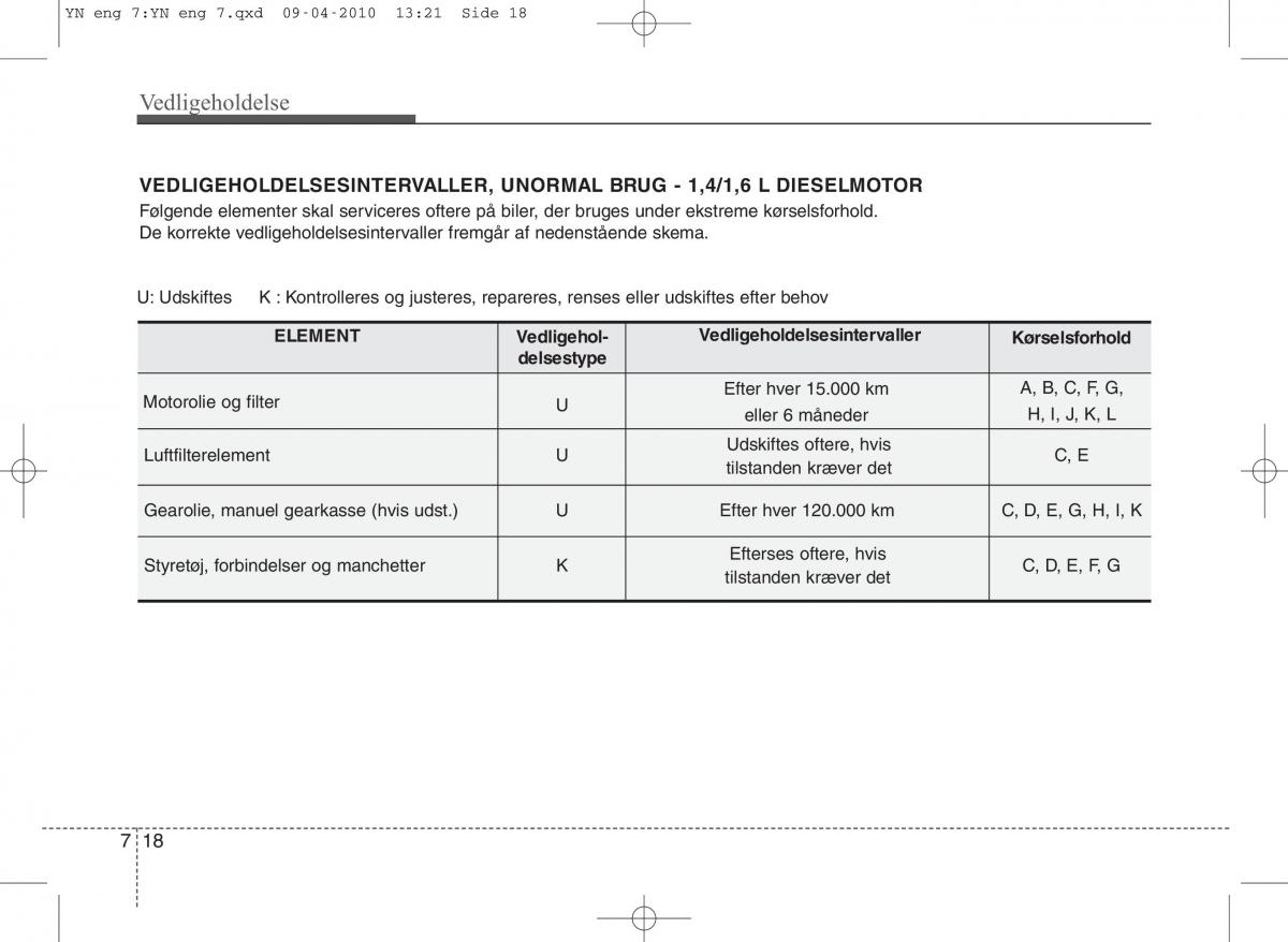 Kia Venga ejere handbog / page 314