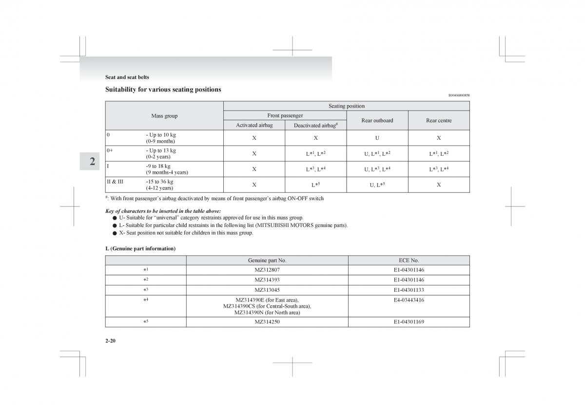 Mitsubishi ASX RVR owners manual / page 78