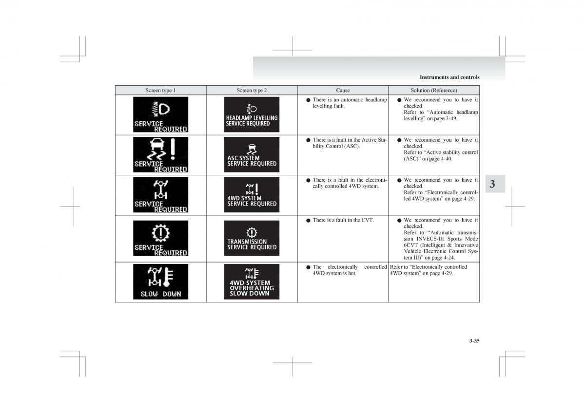 Mitsubishi ASX RVR owners manual / page 129