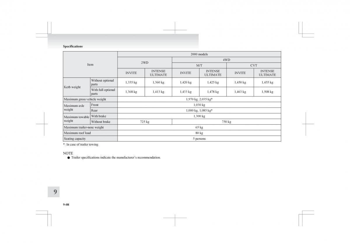 Mitsubishi ASX RVR owners manual / page 348