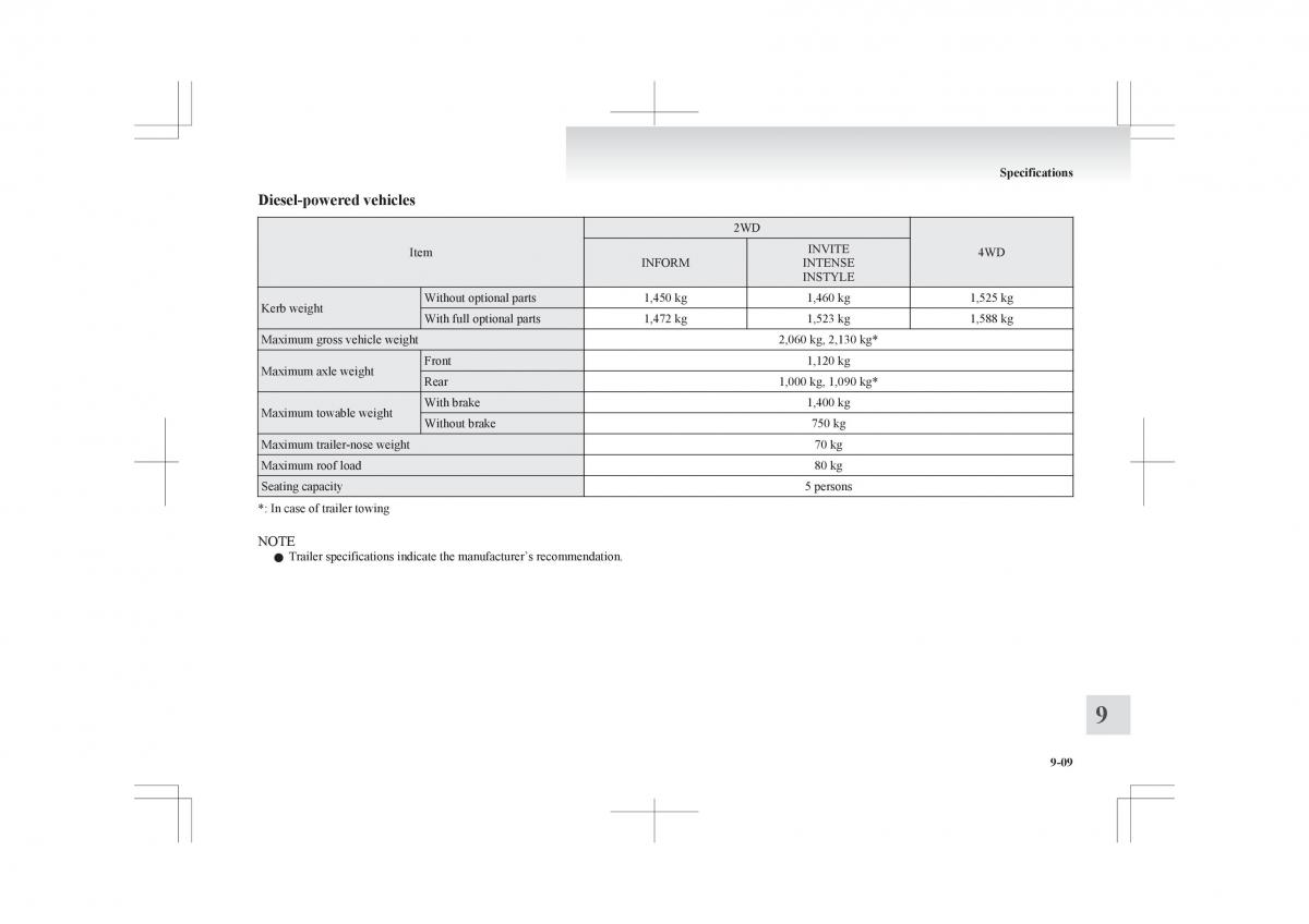 Mitsubishi ASX RVR owners manual / page 349