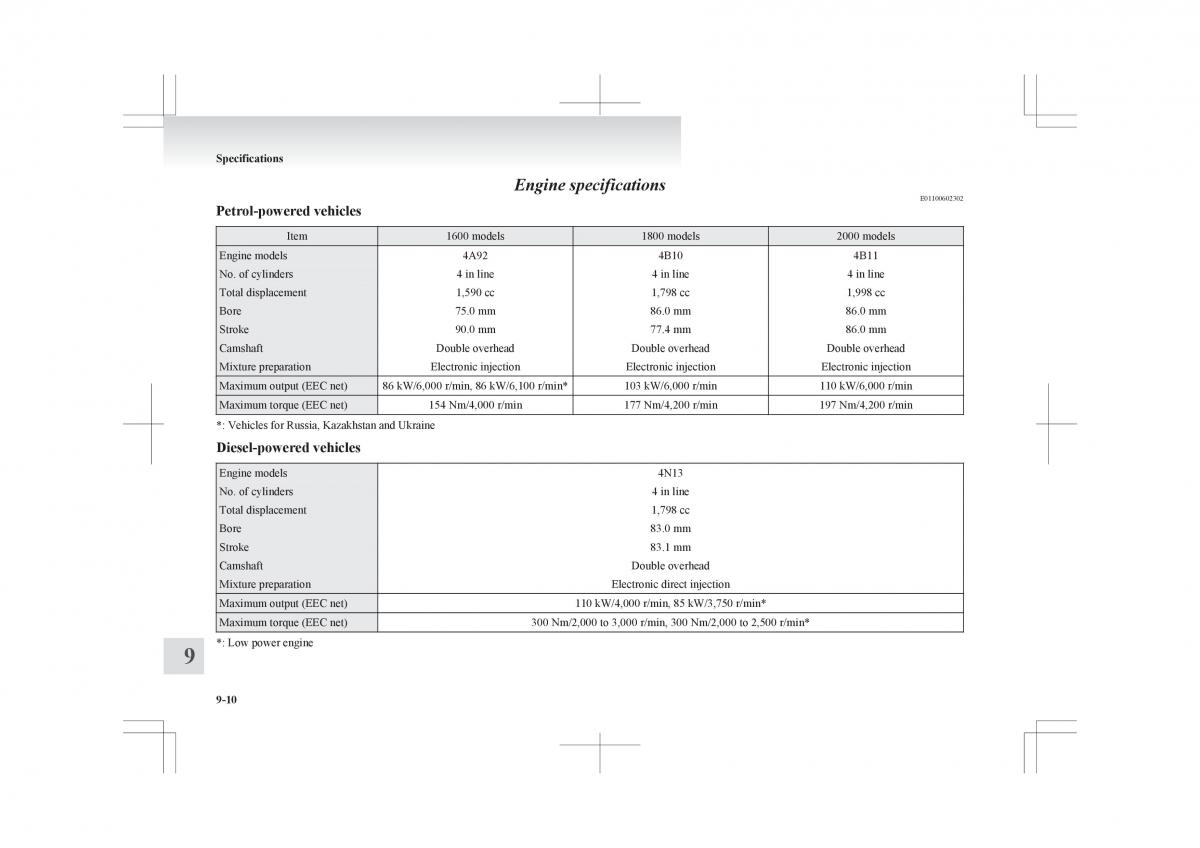 Mitsubishi ASX RVR owners manual / page 350