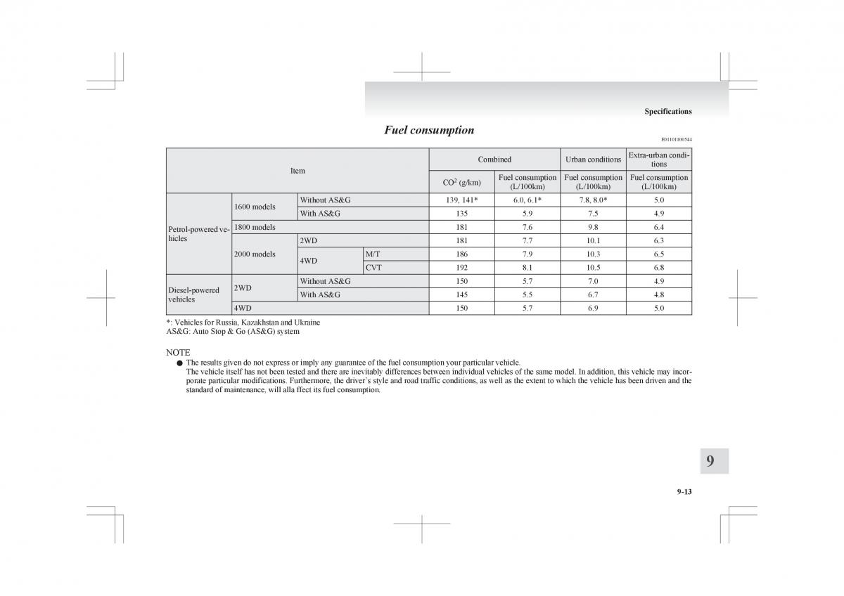 Mitsubishi ASX RVR owners manual / page 353