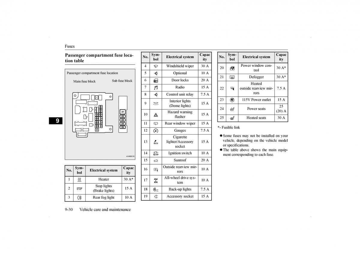 Mitsubishi Lancer VIII 8 owners manual / page 389