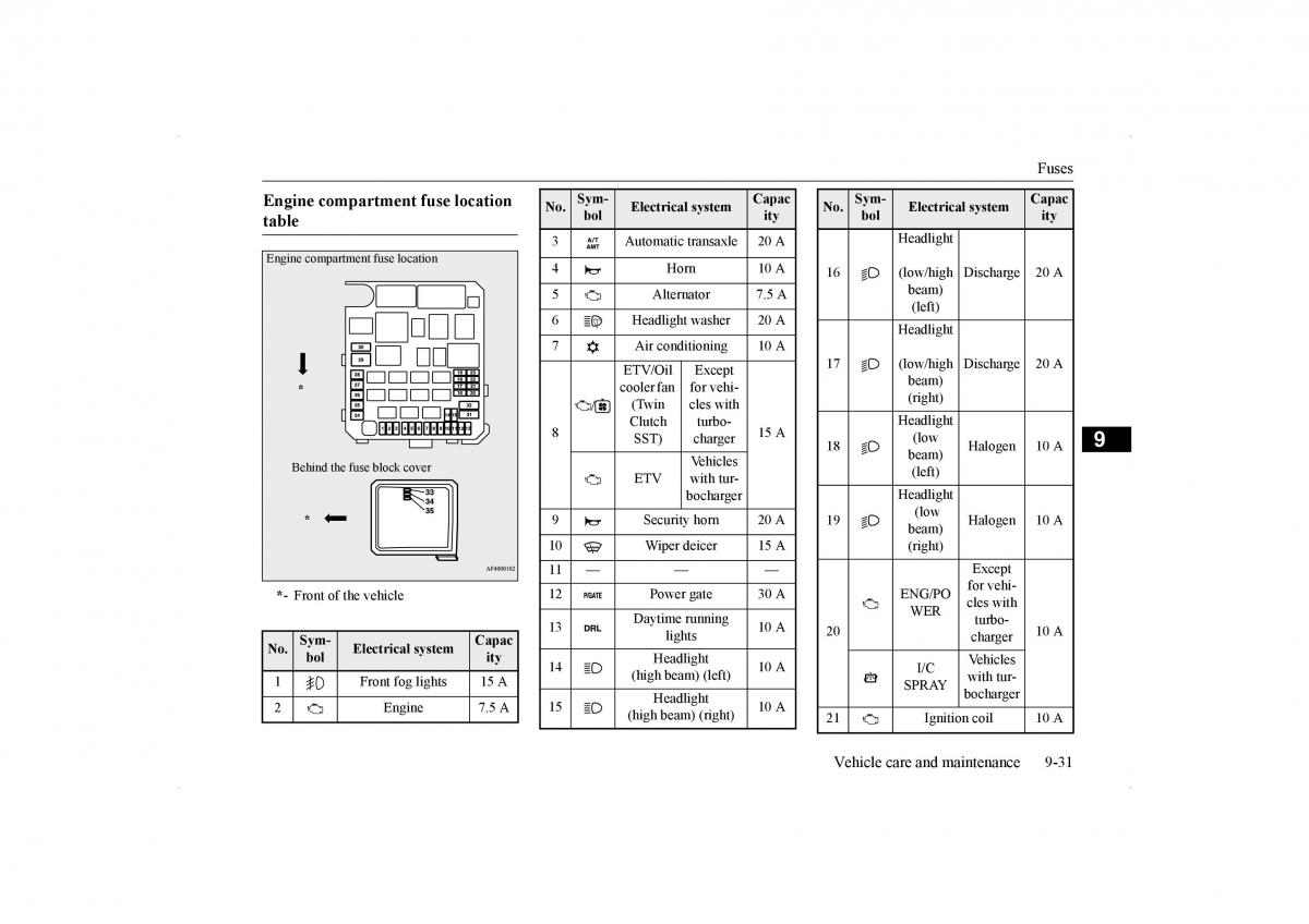 Mitsubishi Lancer VIII 8 owners manual / page 390