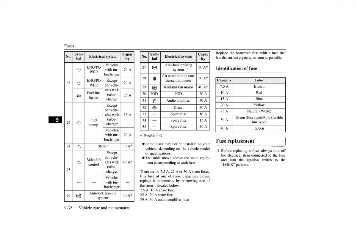 Mitsubishi Lancer VIII 8 owners manual / page 391