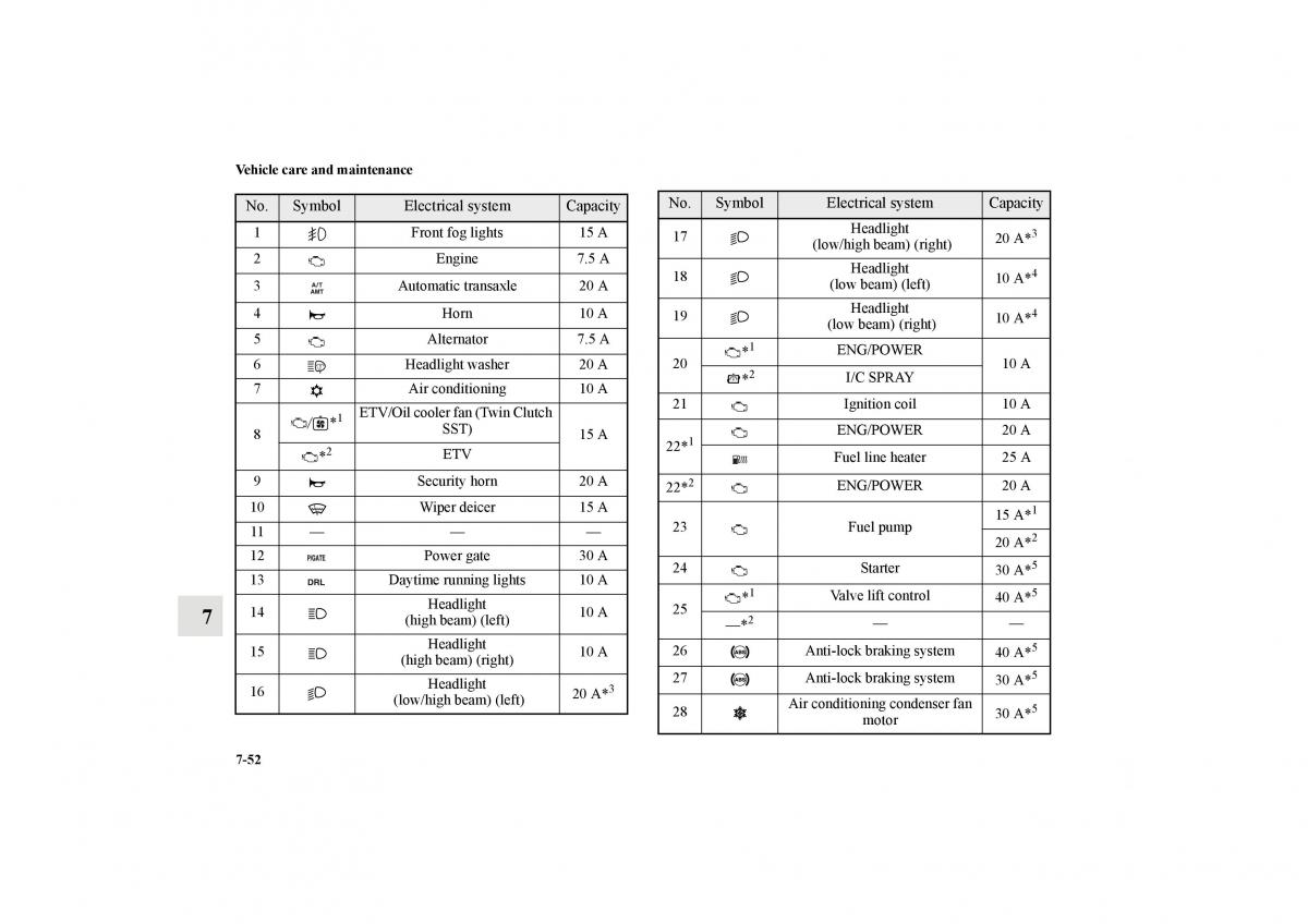 Mitsubishi Lancer Sportback VIII 8 owners manual / page 633