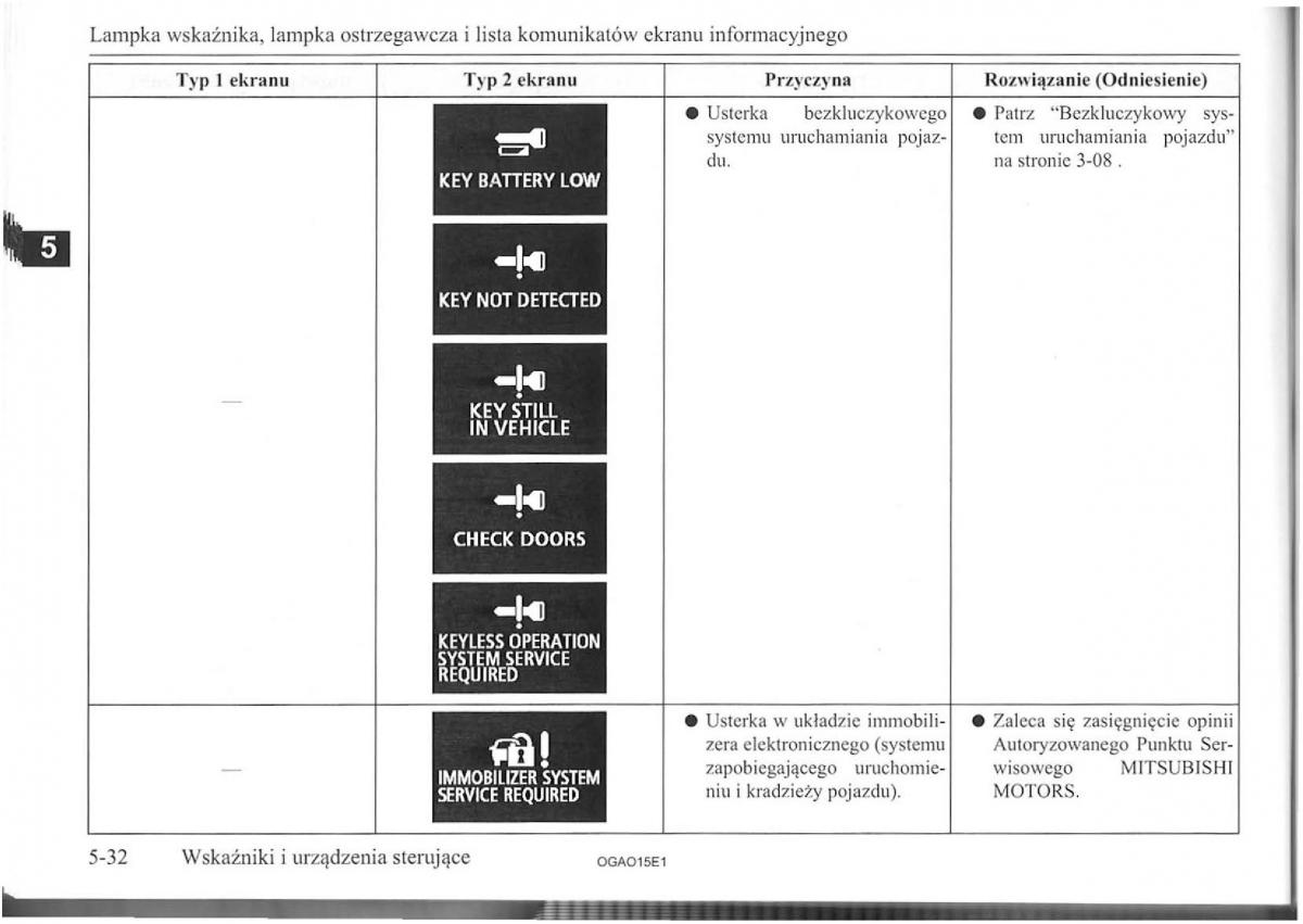 Mitsubishi ASX instrukcja / page 56