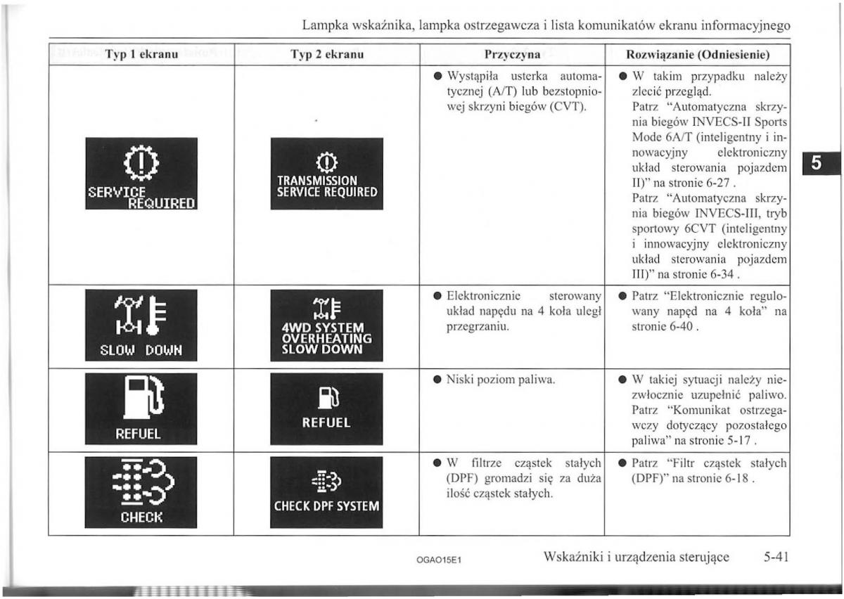 Mitsubishi ASX instrukcja / page 65