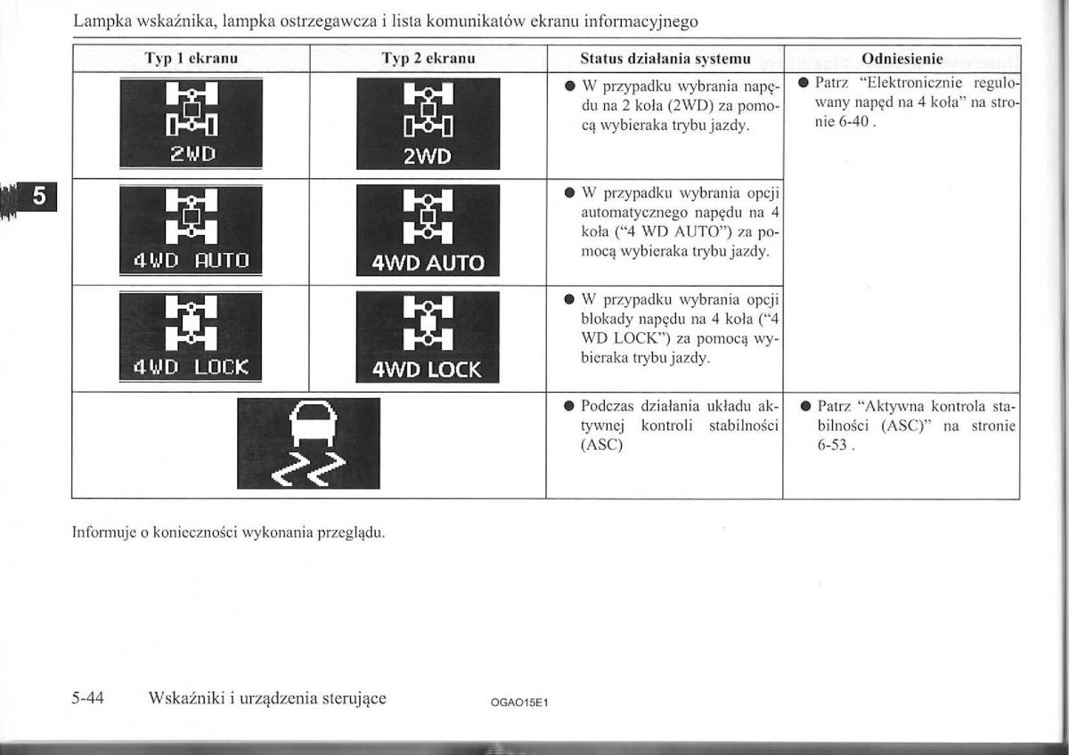 Mitsubishi ASX instrukcja / page 68