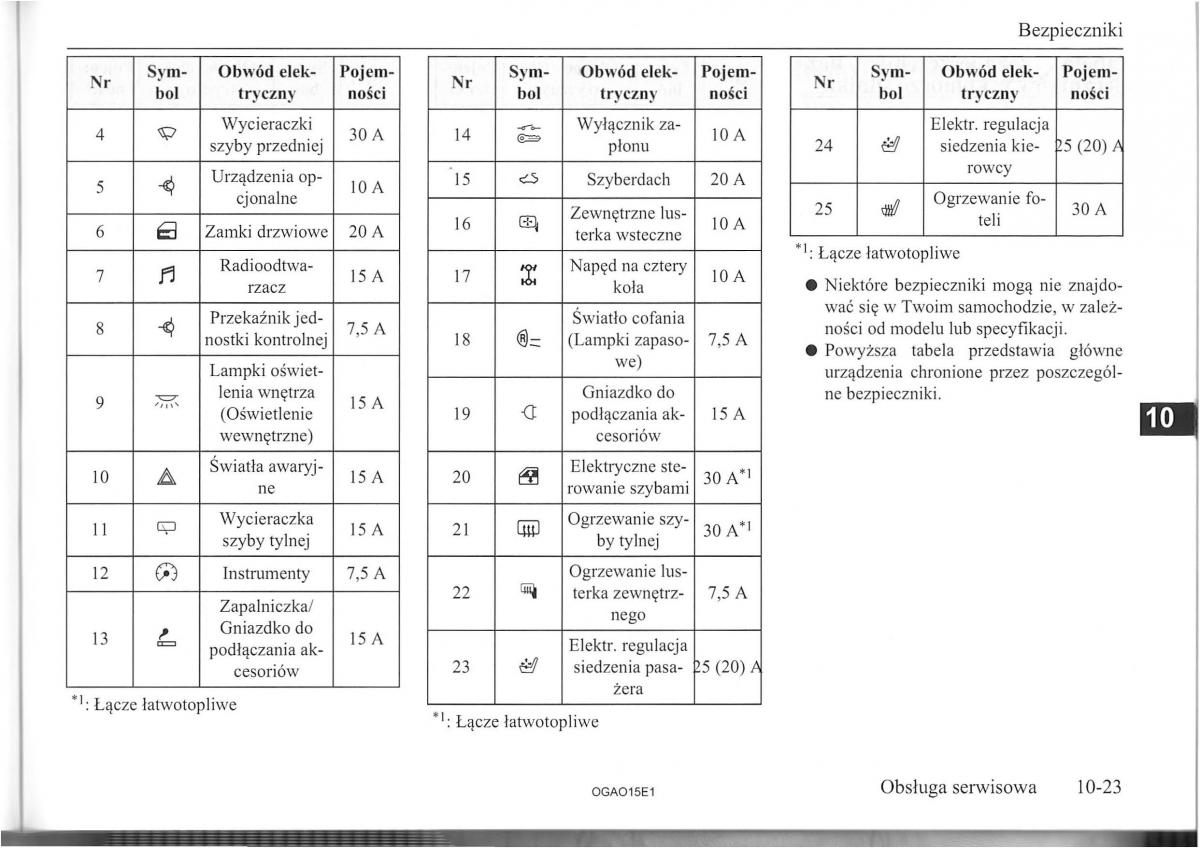 Mitsubishi ASX instrukcja / page 226