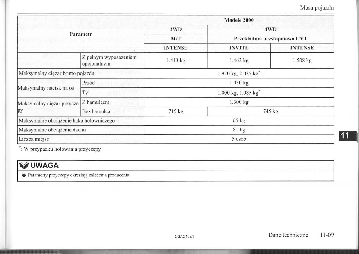 manual  Mitsubishi ASX instrukcja / page 250