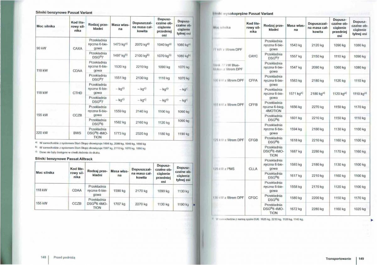 VW Passat B7 variant alltrack instrukcja obslugi / page 75