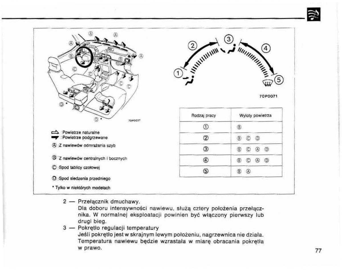 Mitsubishi Lancer IV 4 instrukcja obslugi / page 78