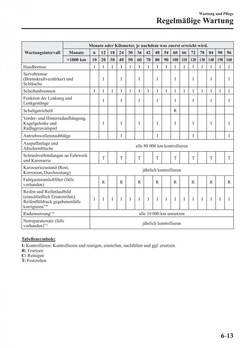 Mazda 3 III Handbuch / page 542