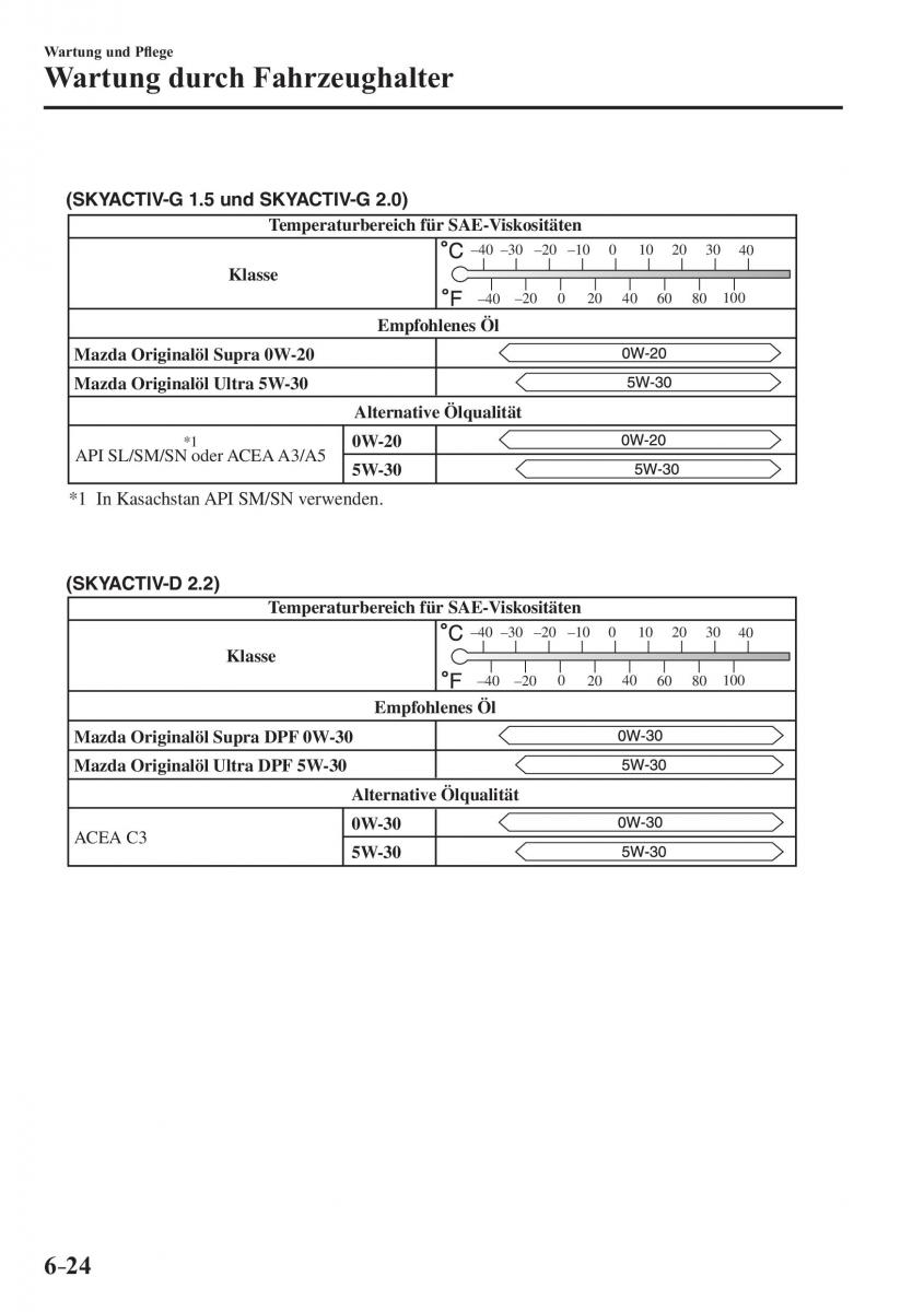 Mazda 3 III Handbuch / page 553