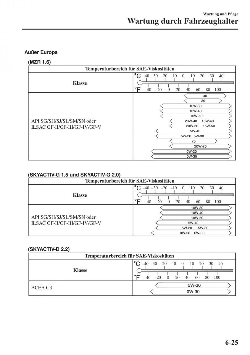 Mazda 3 III Handbuch / page 554