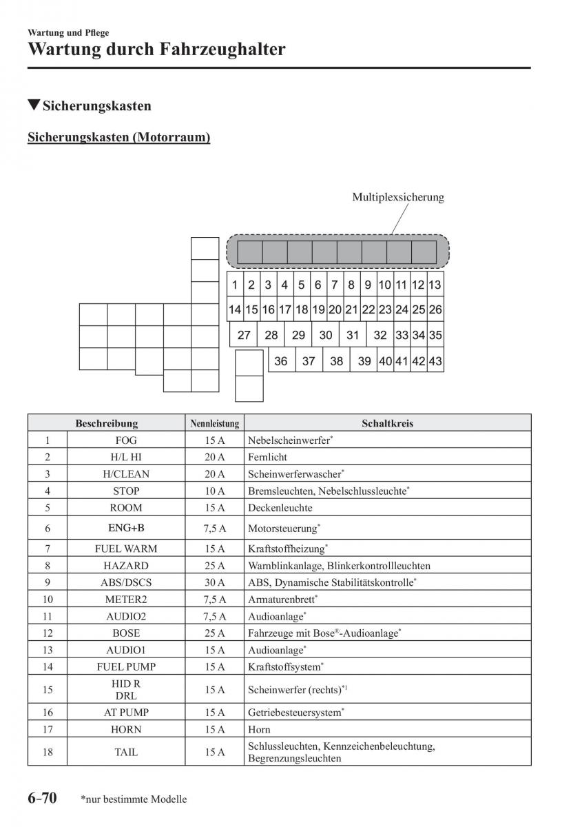 Mazda 3 III Handbuch / page 599