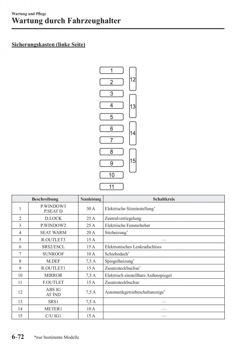 Mazda 3 III Handbuch / page 601