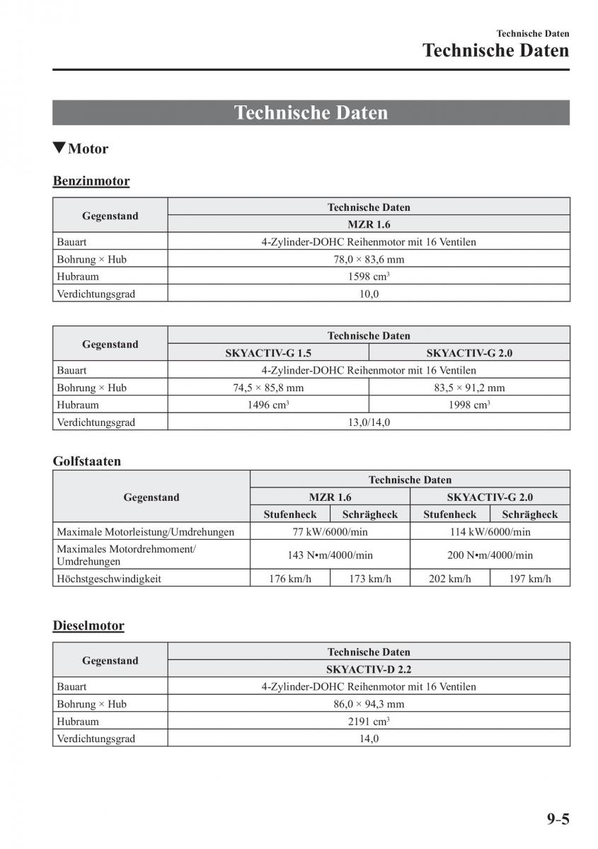 Mazda 3 III Handbuch / page 704