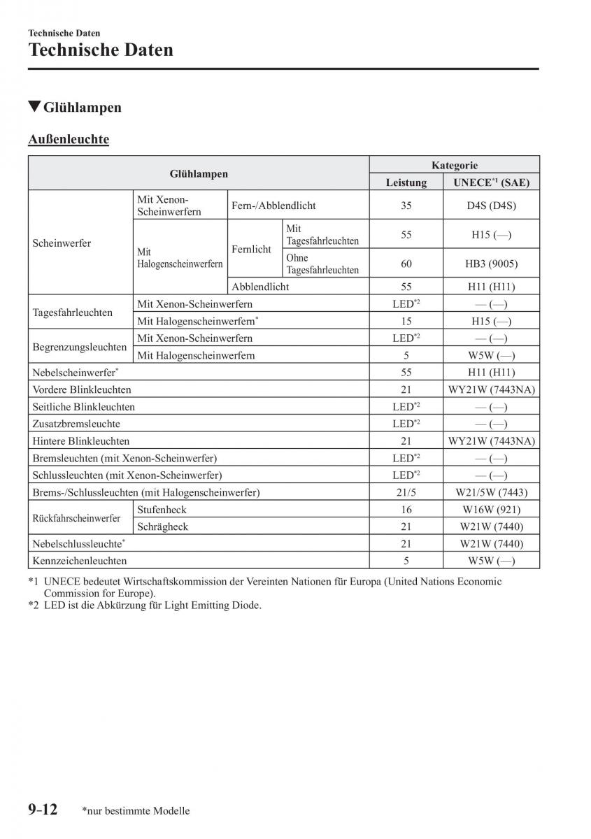 Mazda 3 III Handbuch / page 711