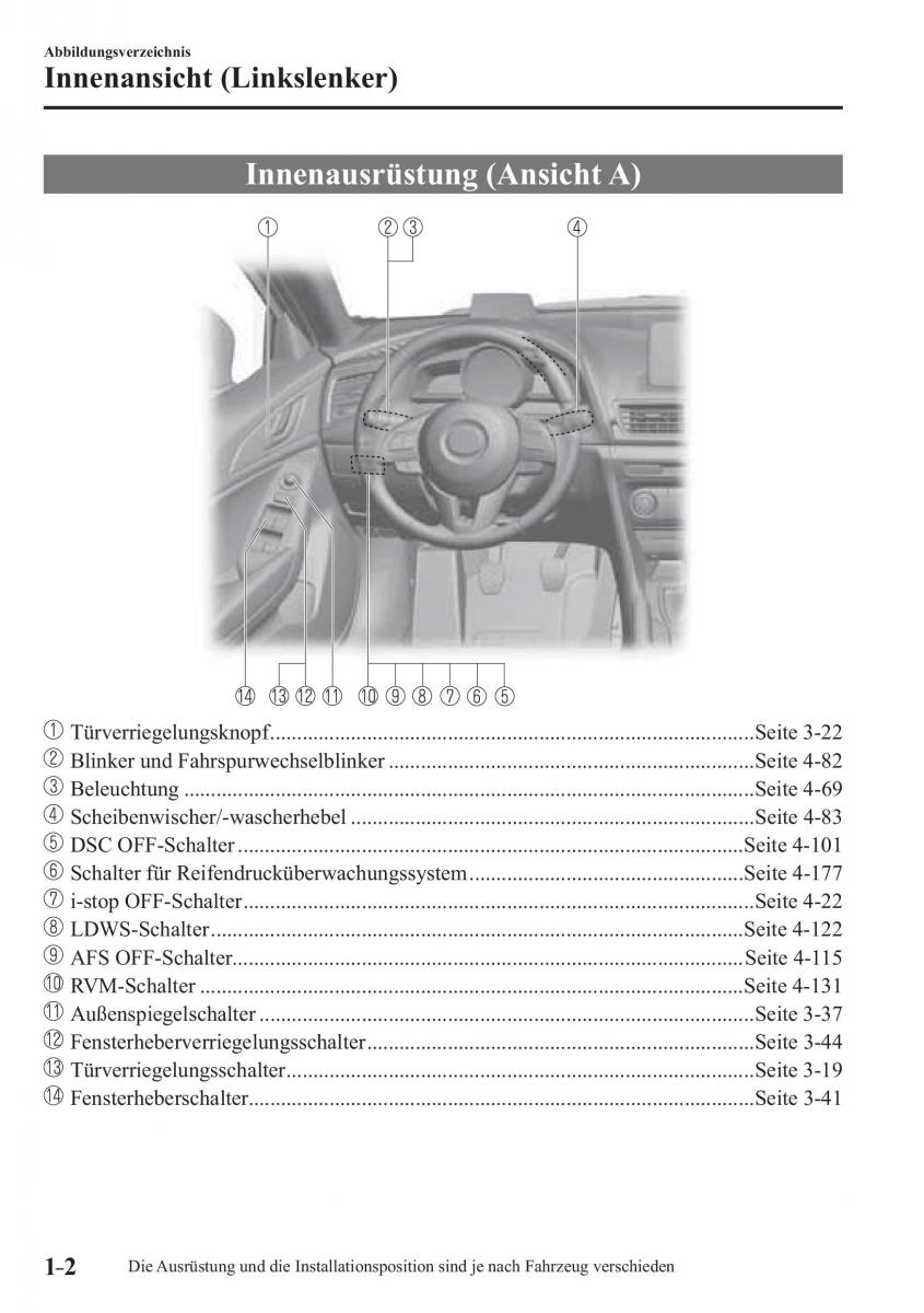 Mazda 3 III Handbuch / page 15