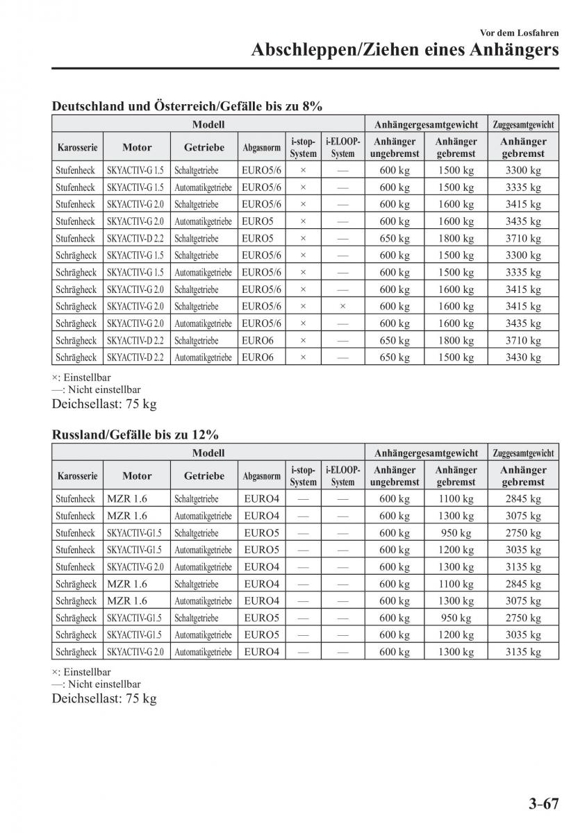 Mazda 3 III Handbuch / page 152