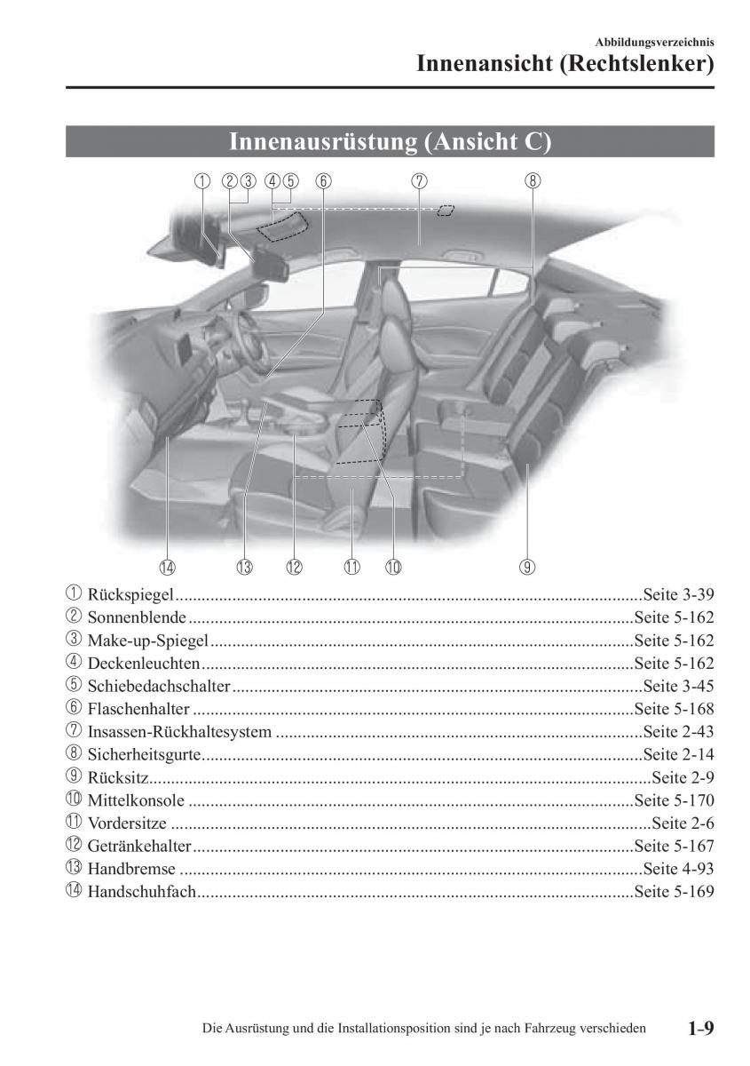 Mazda 3 III Handbuch / page 22